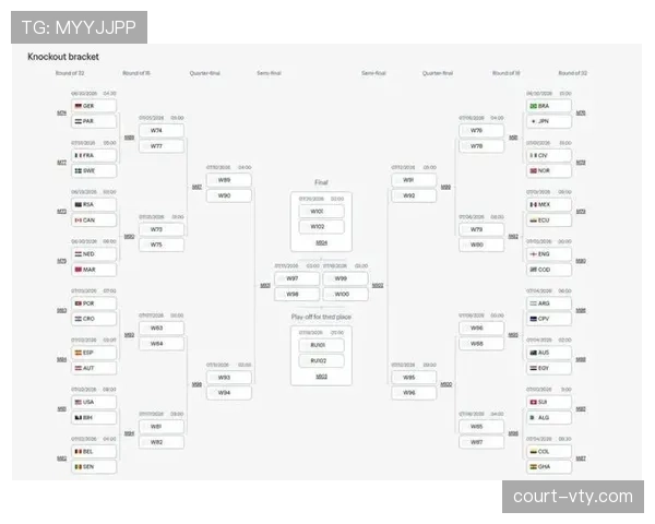 2026世界杯32强晋级名单回顾：加拿大、巴西、巴拉圭、摩洛哥在列